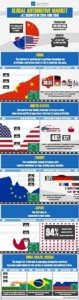 Infographic-Global-Automotive-Market
