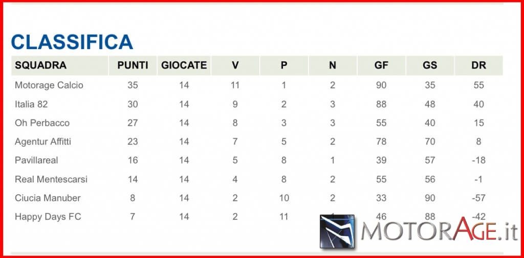 Classifica-motorage-calcio copia