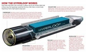 hyperloop_diagram_1200