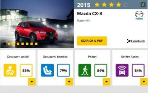 mazda_cx3_test_euroncap_09015