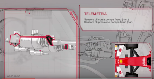 telemetria impianti freni