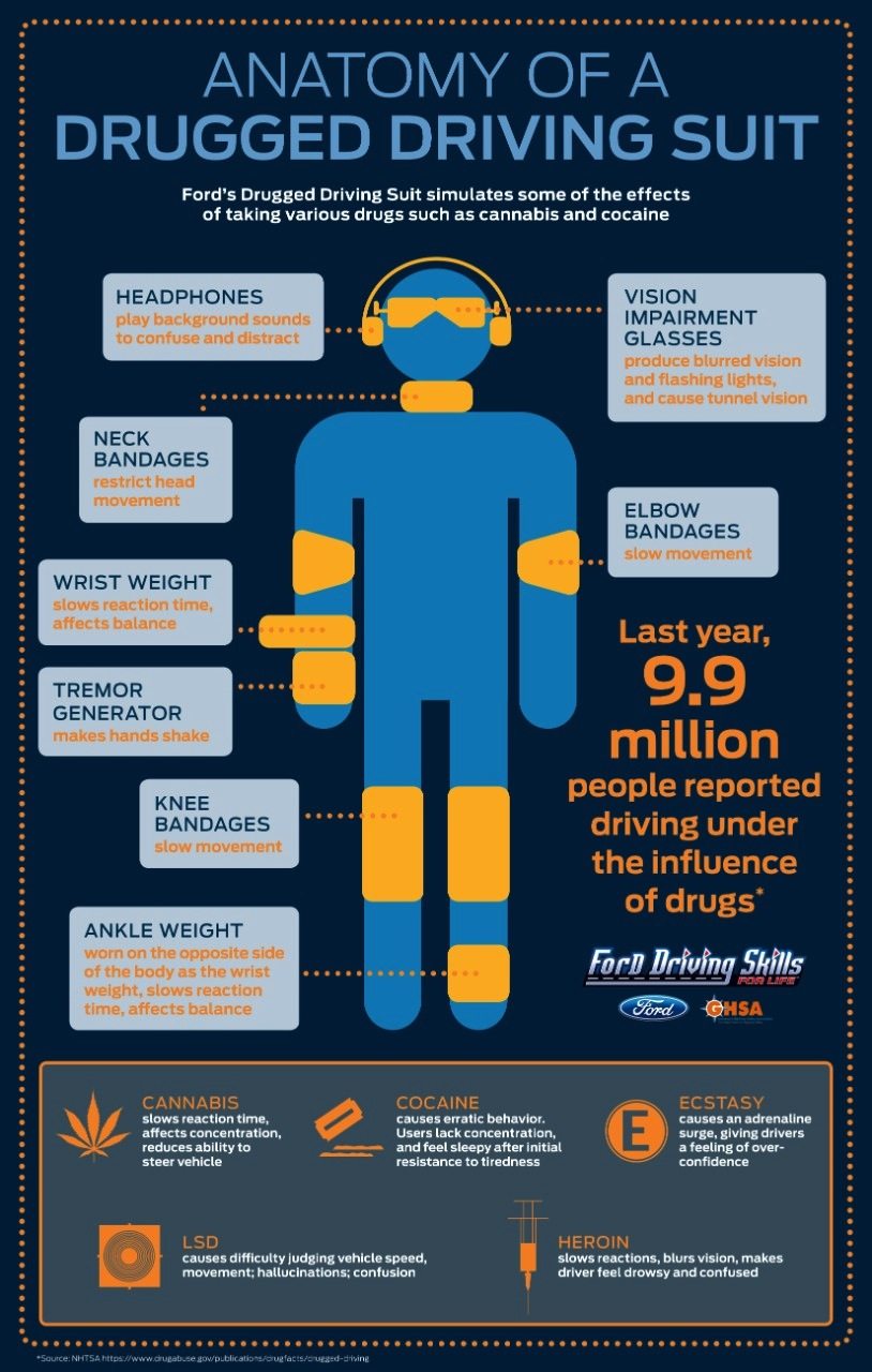 Drugged-Driving-Suit-Infographic-FINAL