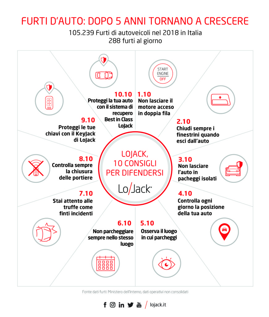 I furti d'auto tornano a crescere. Tabella iconografica