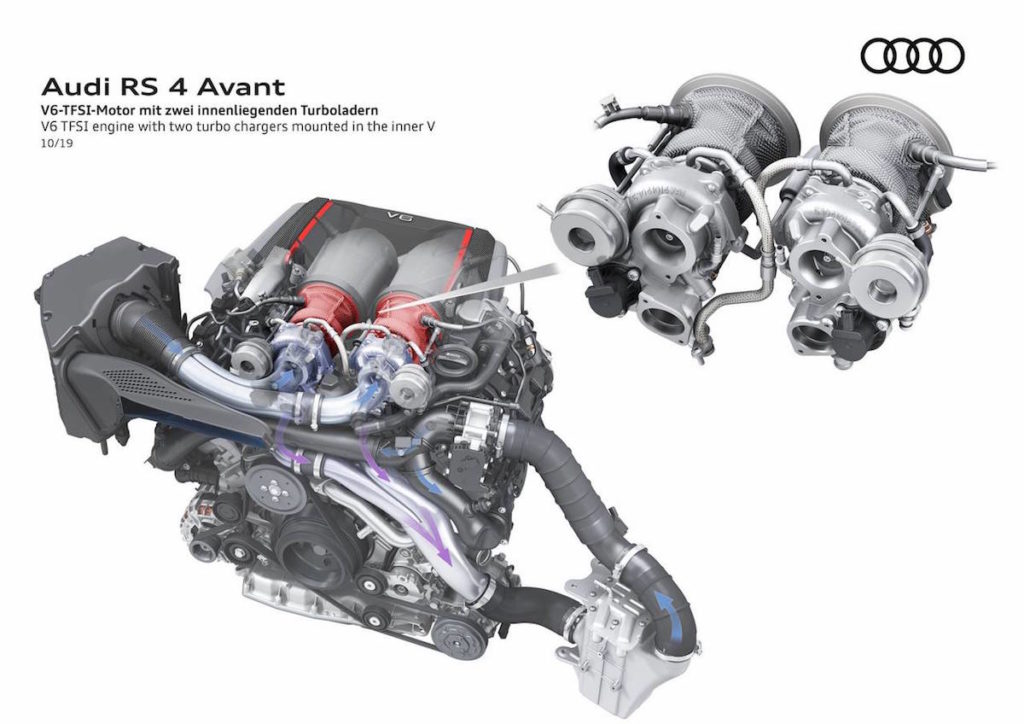 V6 TFSI engine, two turbo chargers mounted in the inner V
