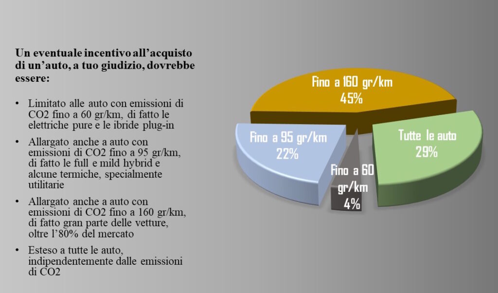 Report di AgitaLab elaborato da Centro Studi Fleet&Mobility e pubblicato da Motorage.it