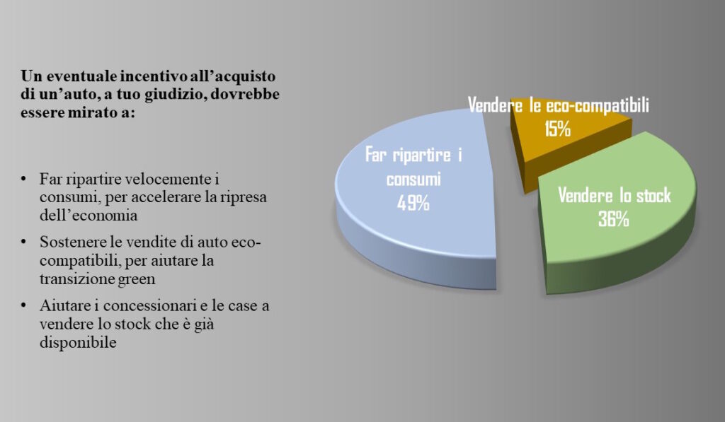 Report di AgitaLab elaborato da Centro Studi Fleet&Mobility e pubblicato da Motorage.it