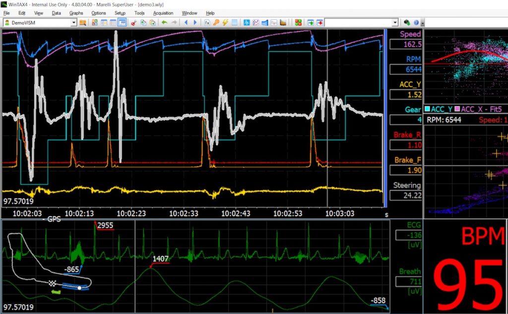 Telemetria Biometria su monitor