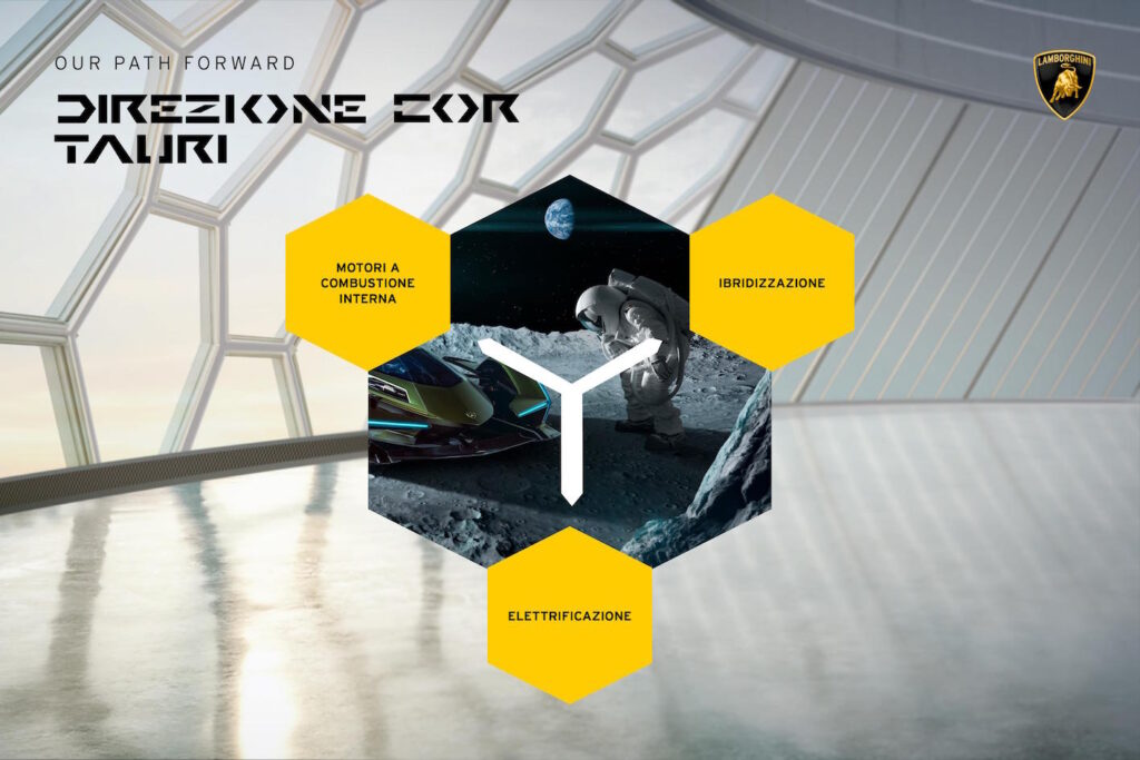 La direzione di Lamborghini verso un futuro elettrificato