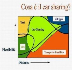 car-sharing