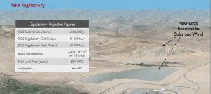 Tesla_Gigafactory_rendering